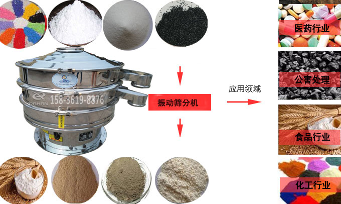 食品筛粉机应用行业 食品筛粉机应用行业