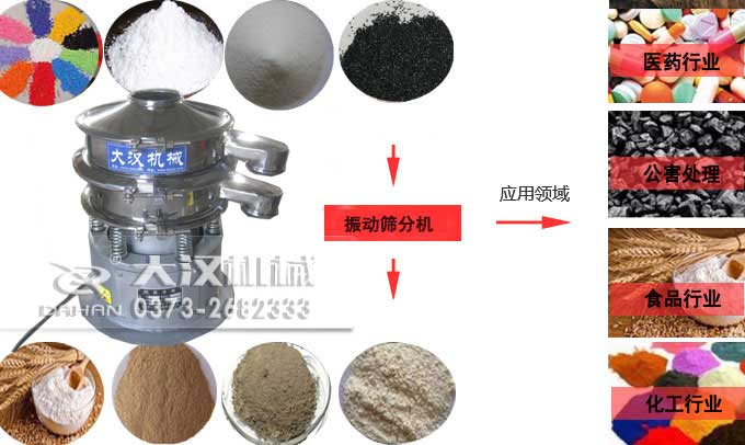 小型筛粉机应用行业 小型筛粉机应用行业