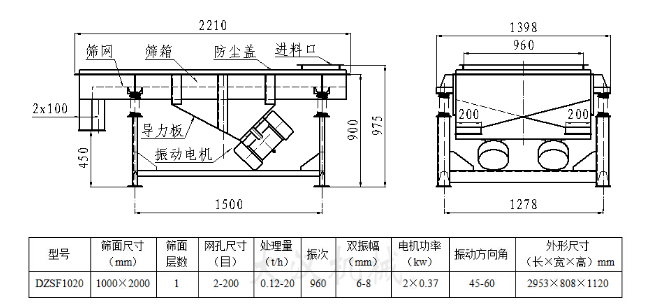 1020煤粉振动筛技术参数 1020煤粉振动筛技术参数