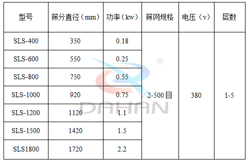 耐腐蚀塑料筛分机 耐腐蚀塑料筛分机