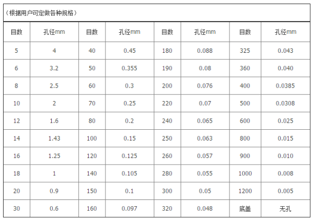 塑料标准筛