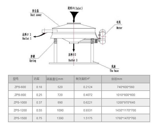 不锈钢直排筛技术参数 不锈钢直排筛技术参数