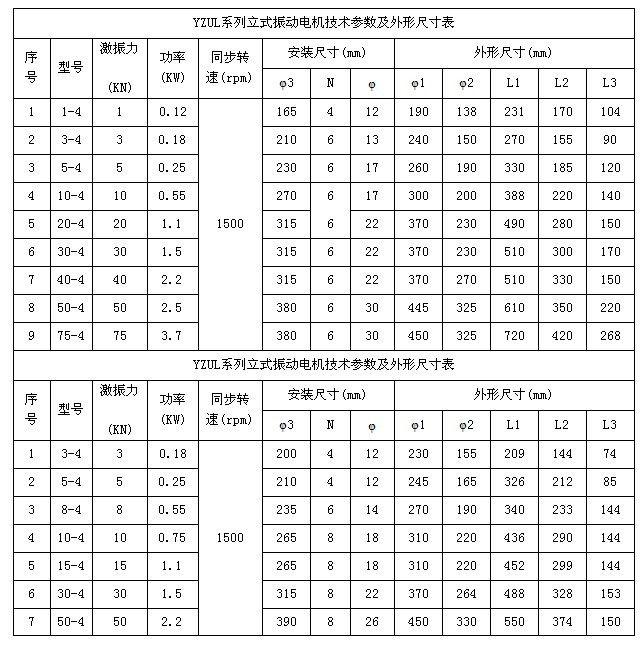 YZUL立式振动电机参数
