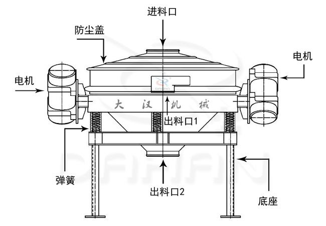 粉末直排筛结构