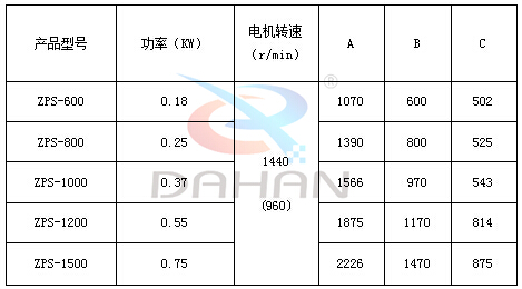 粉末直排筛参数