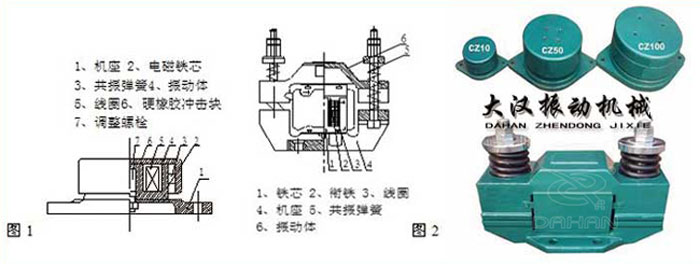 电磁仓壁振动器结构