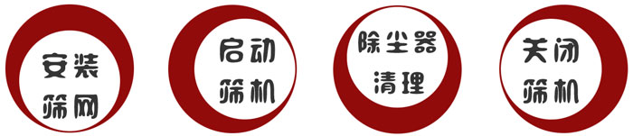 气流筛粉机的正规操作方法