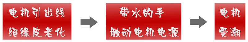 振动筛粉机漏电的三种原因