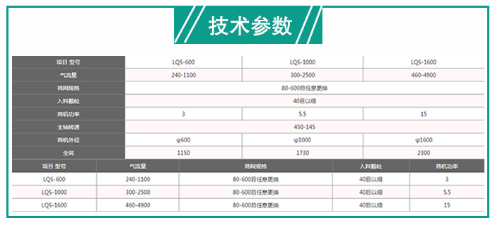 苏打粉气流筛技术参数