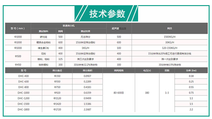 粉底超声波振动筛粉机技术参数