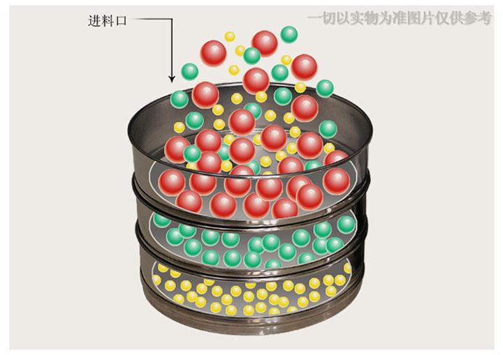 实验室振动筛振动原理