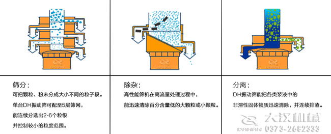 旋振筛粉机工作原理