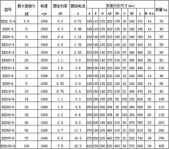 防爆振动电机技术参数 防爆振动电机技术参数